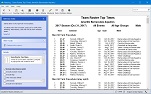 New team roster top times page (version 16.1)
